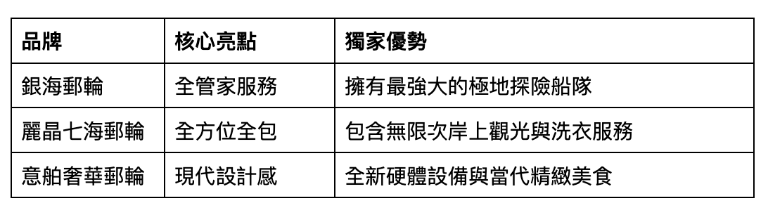 品牌快速比較表