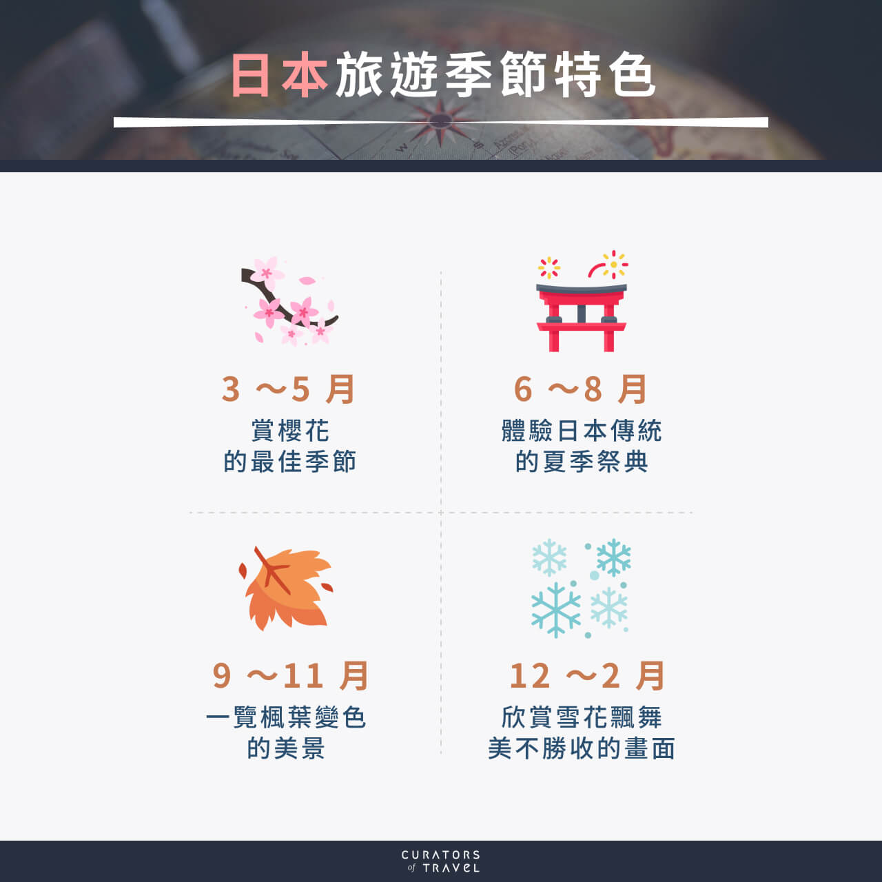 日本旅遊季節特色