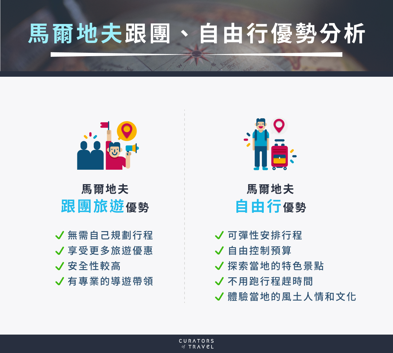 馬爾地夫跟團、自由行優勢分析