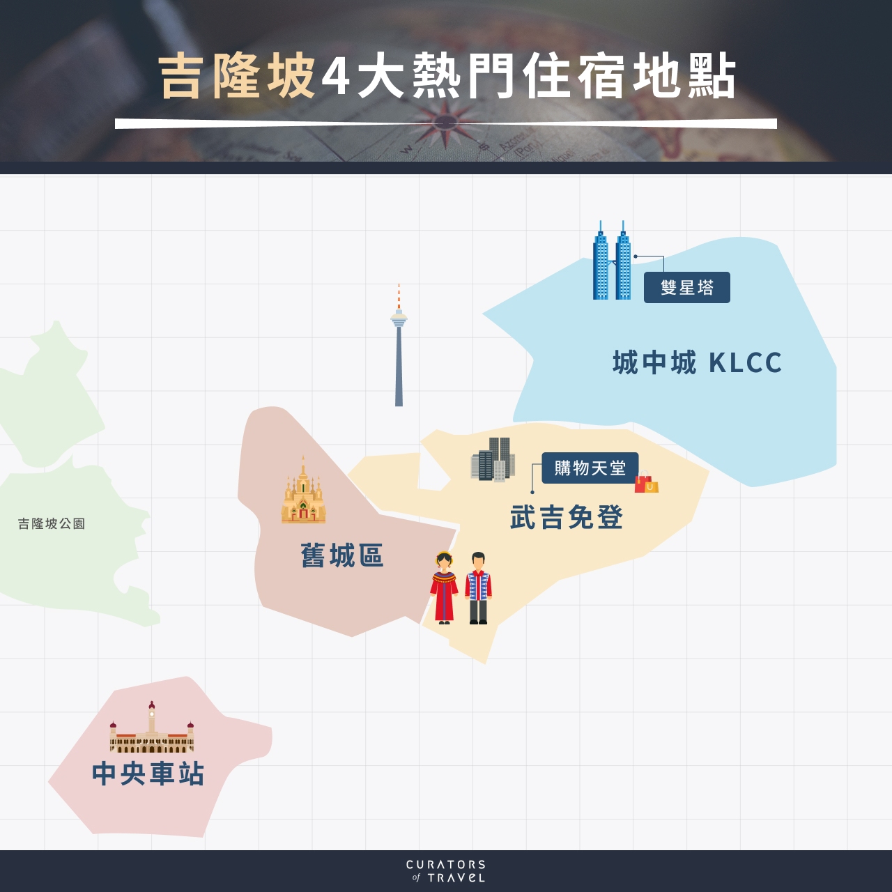 吉隆坡住宿區域推薦